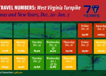 West Virginia Parkways Authority releases holiday travel numbers on West Virginia Turnpike